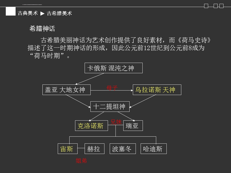 外国美术史古希腊古罗马美术ppt课件.ppt_第2页