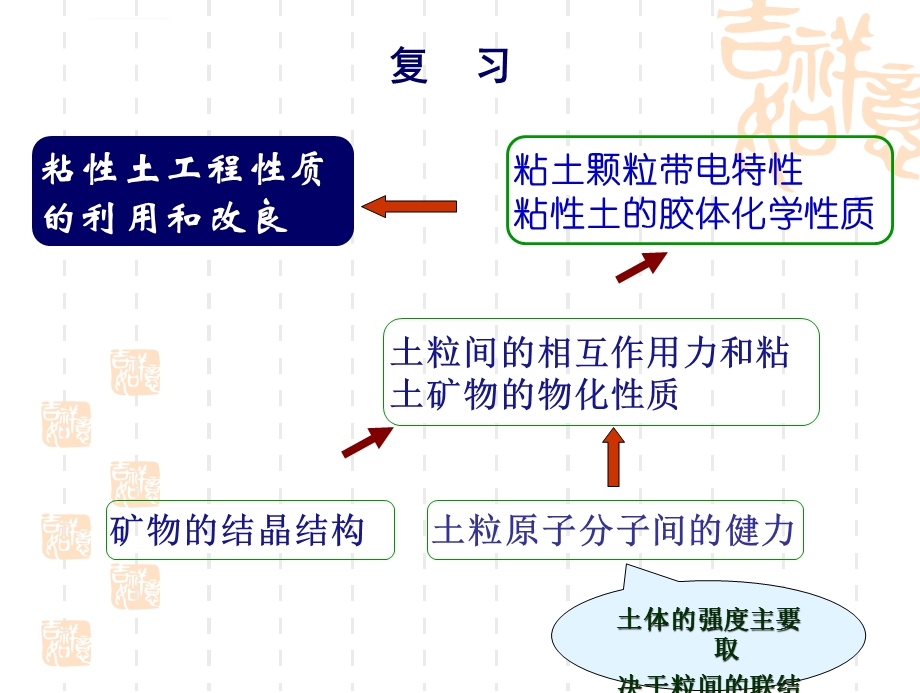 土中水的运动规律ppt课件.ppt_第2页