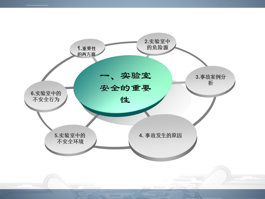 实验室安全培训.ppt课件.ppt_第3页