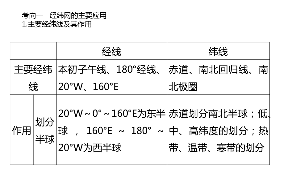 地球仪与地图ppt课件.pptx_第3页