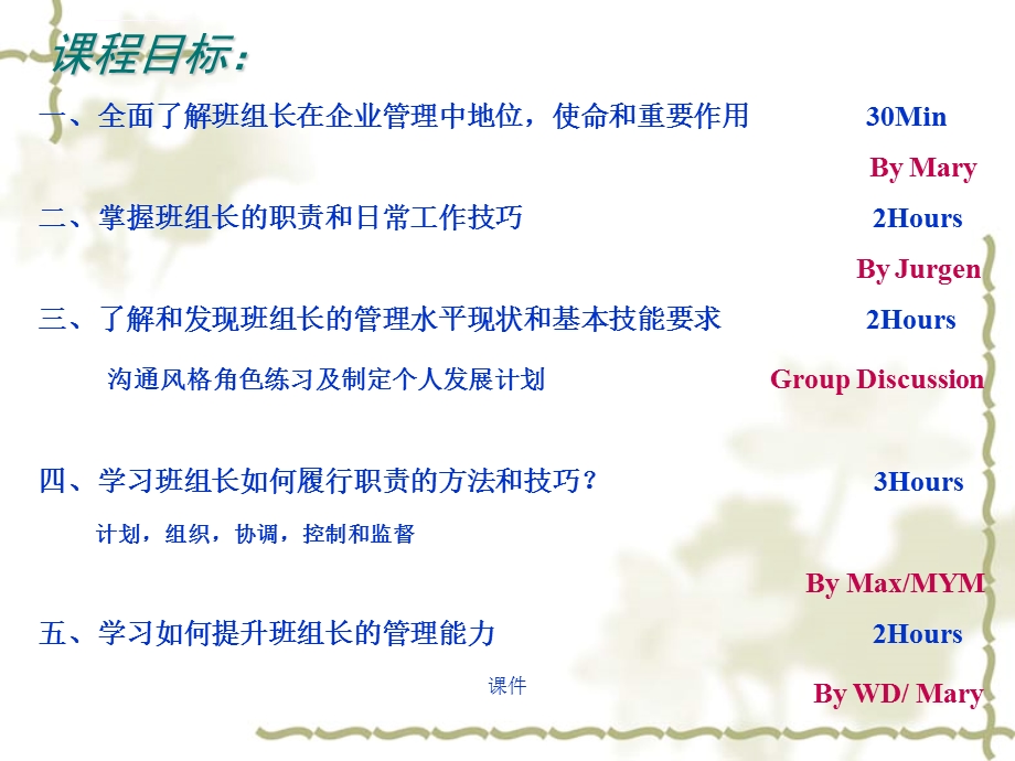 完整版一线班组长管理能力的提升ppt课件.ppt_第3页