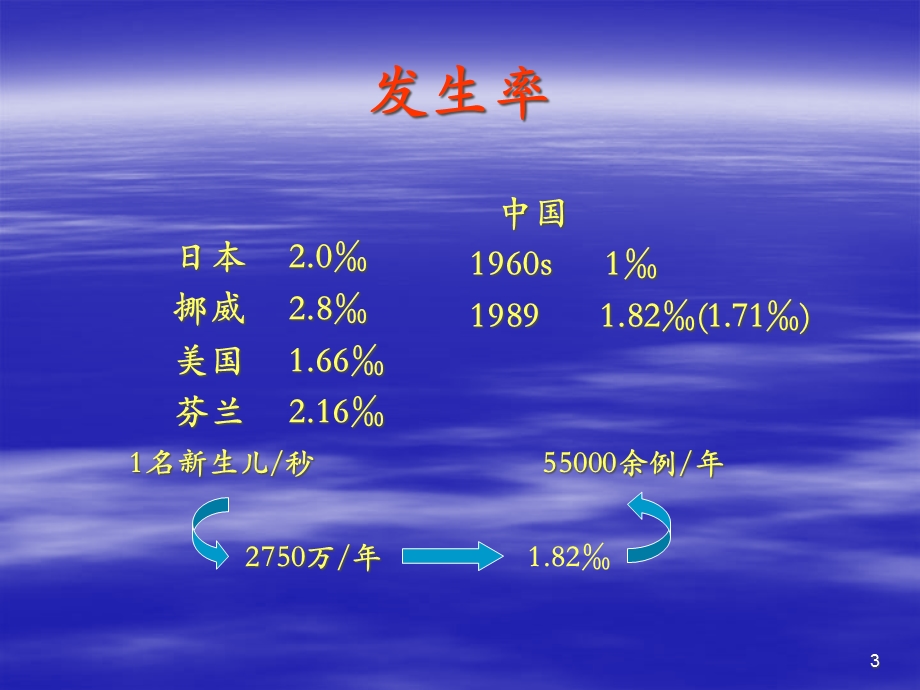 唇腭裂综合序列治疗(参考课件).ppt_第3页