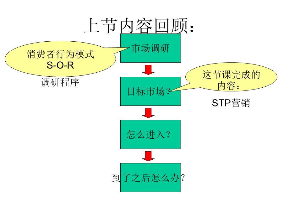 国际市场细分与目标市场选择课件.ppt_第2页