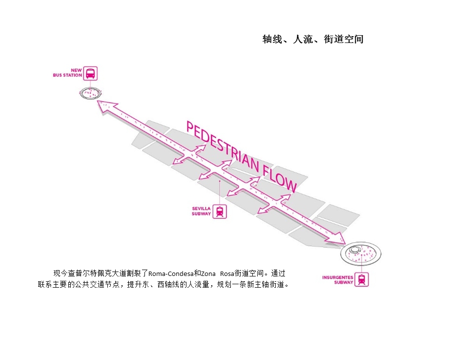 墨西哥查普尔特佩克文化长廊ppt课件.pptx_第3页