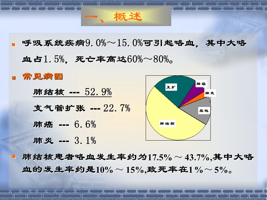 咯血的介入治疗ppt课件.ppt_第2页