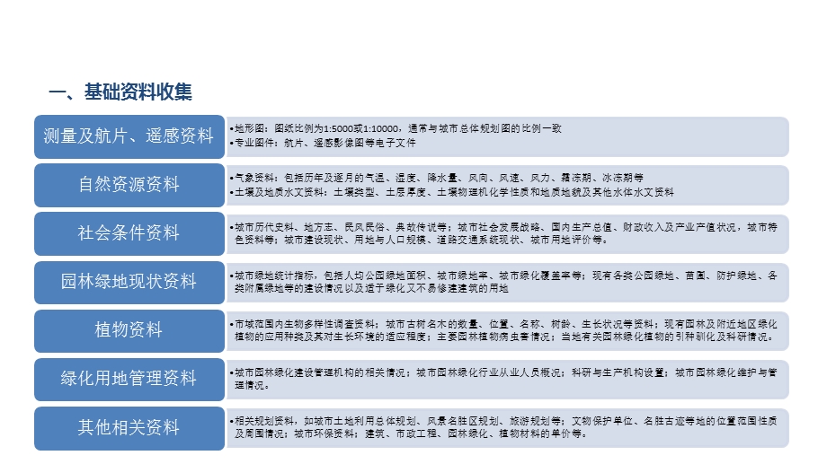 城市绿地系统规划内容ppt课件.pptx_第3页