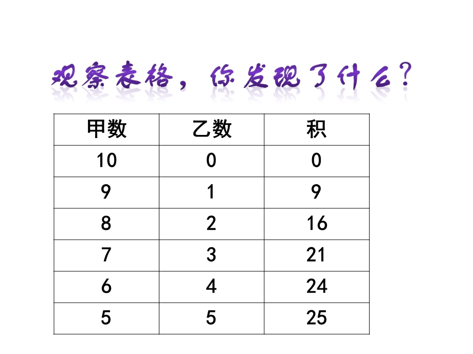 四年级下册数学课件思维拓展训练：整数的分拆全国通用.ppt_第3页