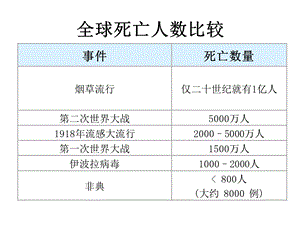 培训教材戒烟服务课件.pptx