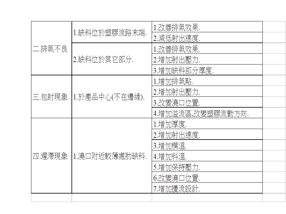 塑胶常见缺陷及塑胶喷漆检验项目课件.ppt_第3页