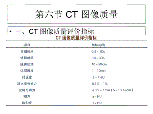 图像质量及其影响因素ppt课件.ppt