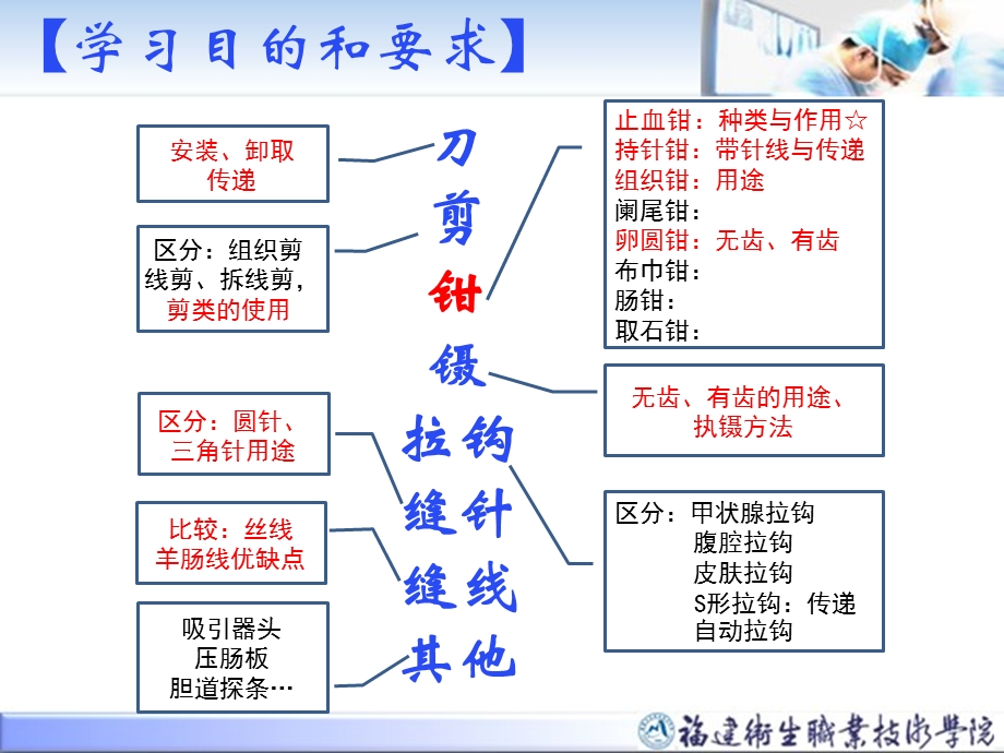 外护实训认识手术器械ppt课件.ppt_第2页