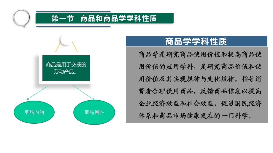 商品学基础课件第1章绪论.pptx_第3页