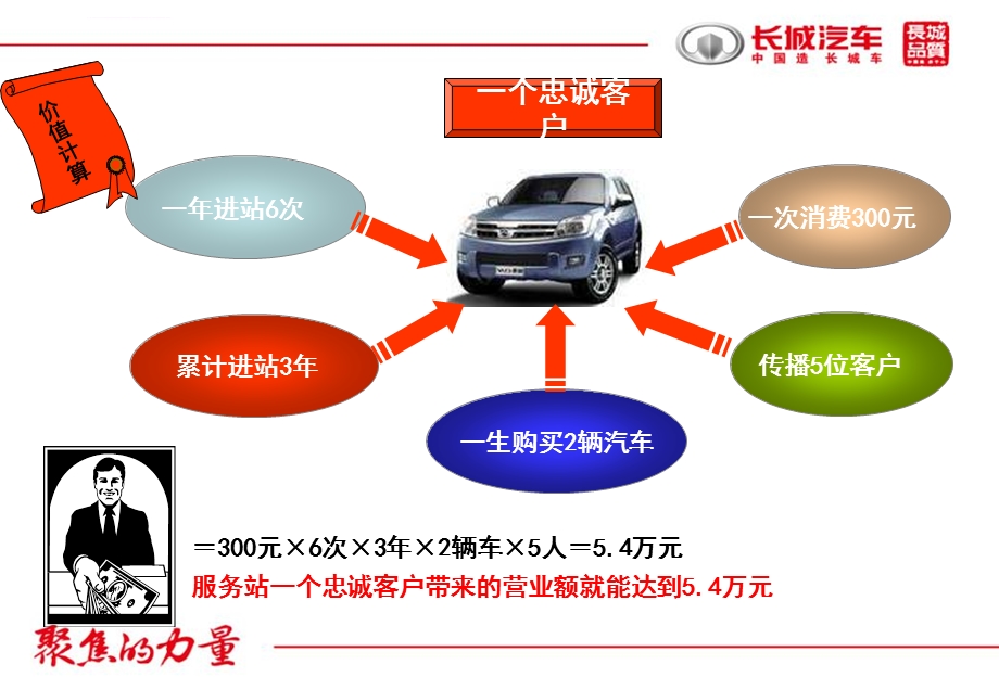 客户流失管理ppt课件.ppt_第2页