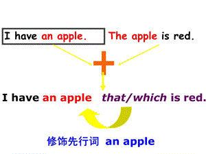 外研社高一英语定语从句ppt课件.ppt