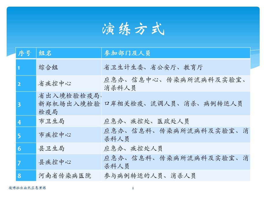 埃博拉出血热应急演练课件.pptx_第2页