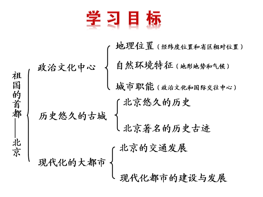 地理八年级下册《第六章第四节祖国的首都——北京》省优质课一等奖课件.ppt_第2页