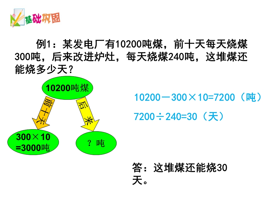 四年级数学培优同步思维训练：应用题苏教版课件.ppt_第3页