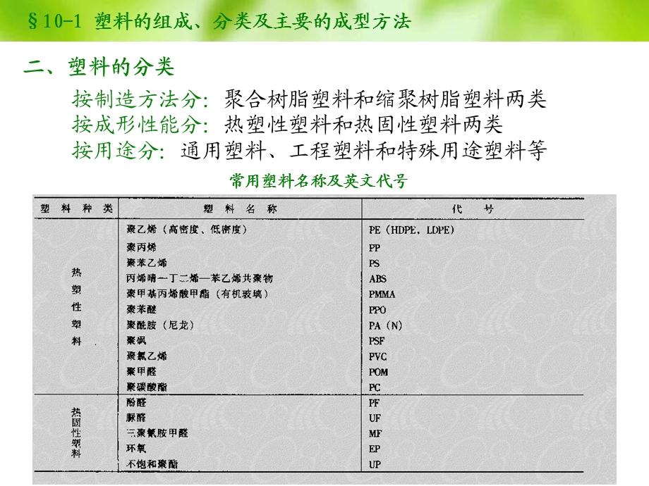 塑料成型理论基础ppt课件.ppt_第3页