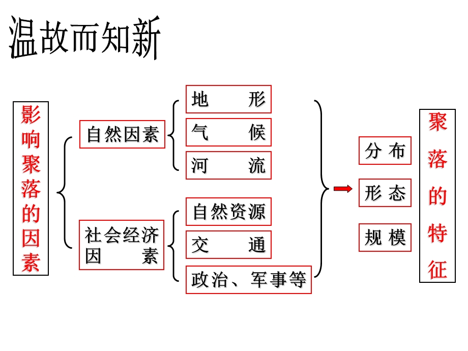 地形对交通线路分布的影响ppt课件.ppt_第1页