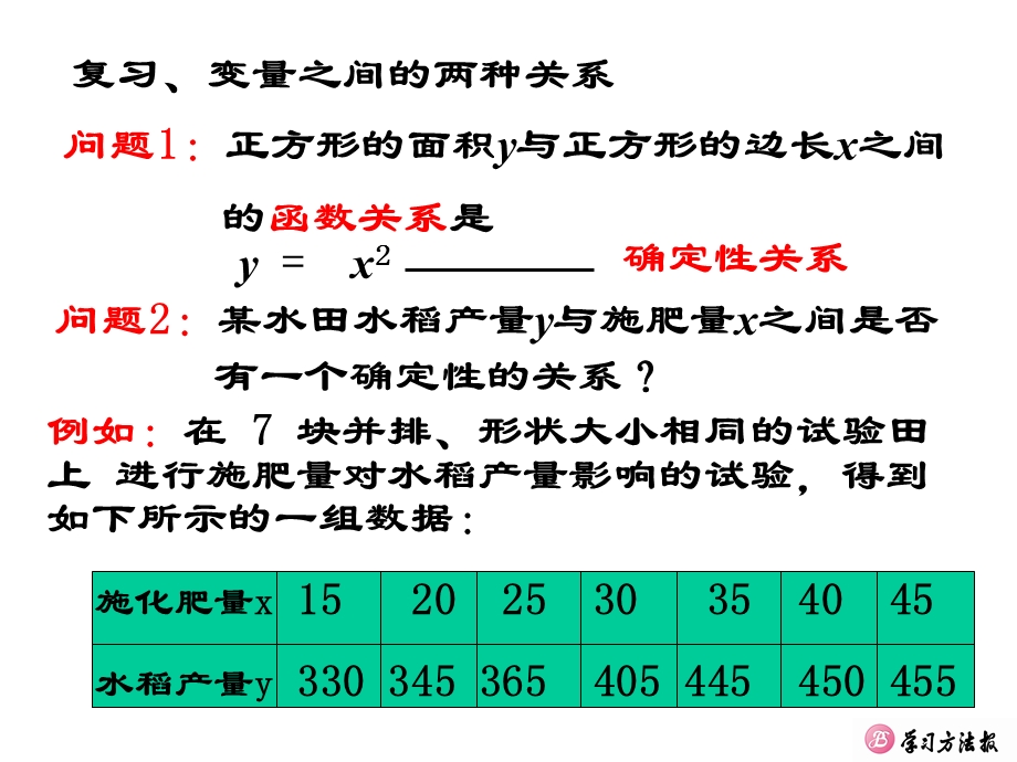 回归分析的基本思想及其初步应用ppt课件.pptx_第3页