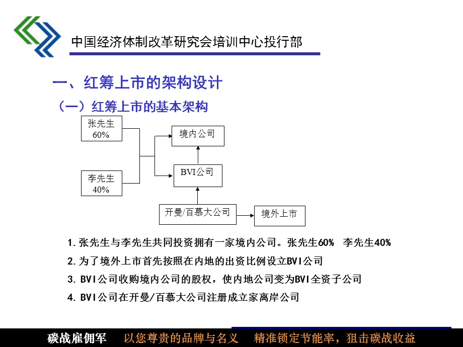 境外红筹上市重组与返程投资课件.ppt_第3页