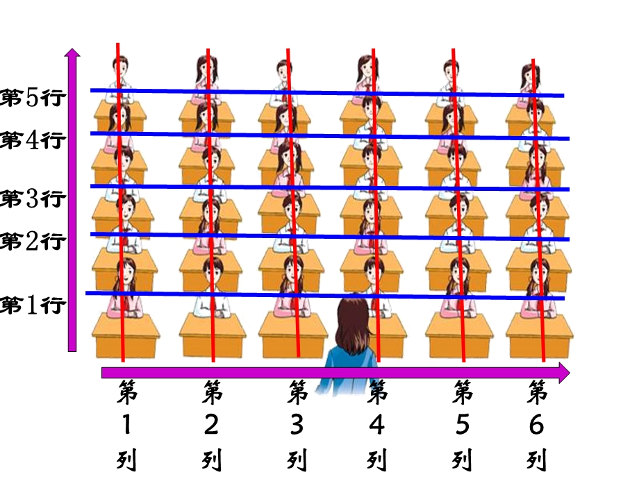 四年级下册数学用数对表示位置苏教版课件.ppt_第3页