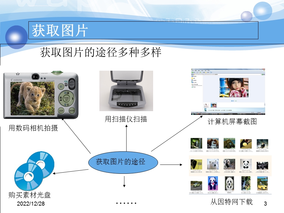 图片的获取与处理ppt课件.ppt_第3页