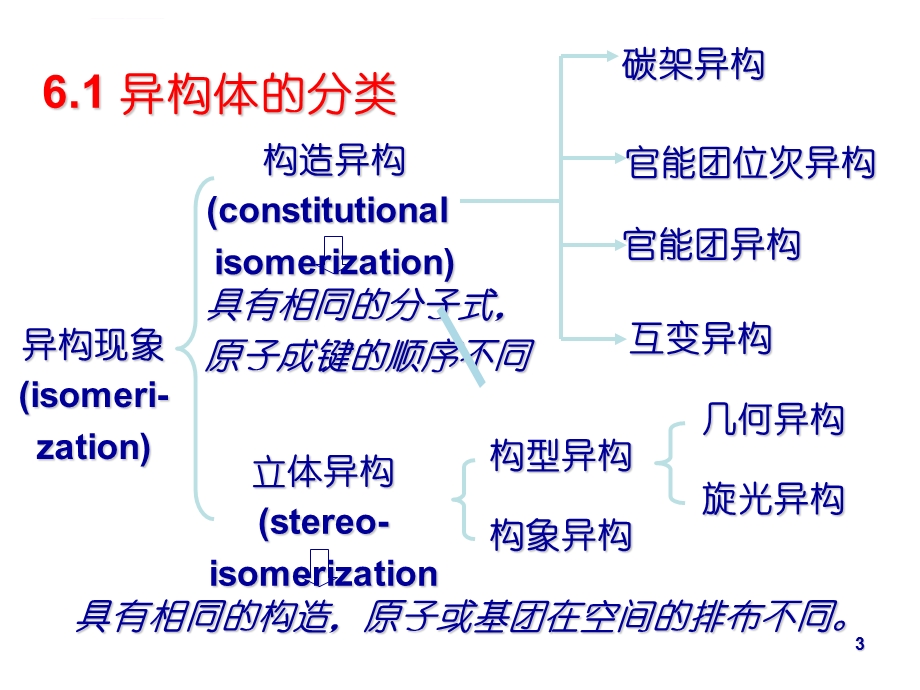 大学有机化学第06章立体化学ppt课件.ppt_第3页