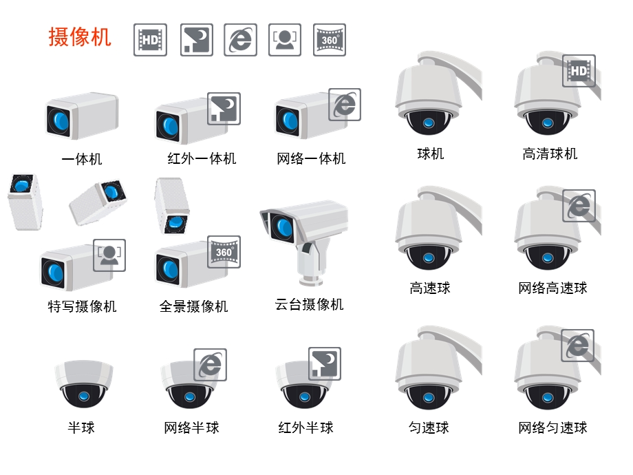 安防系统图标素材ppt课件.ppt_第1页