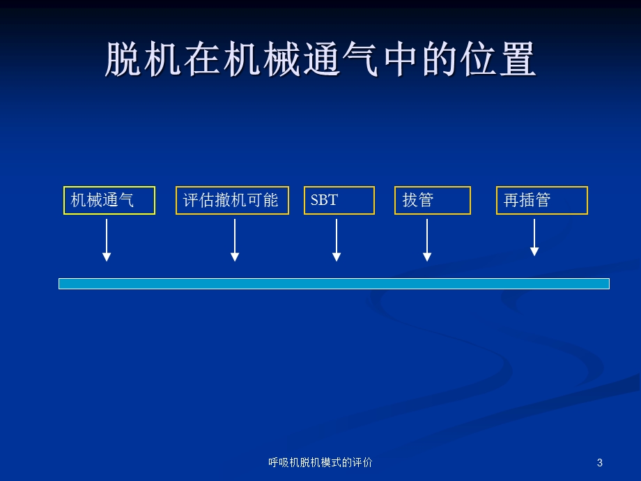 呼吸机脱机模式的评价培训课件.ppt_第3页