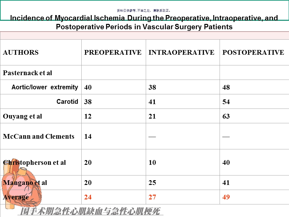 围手术期间急性心肌缺血及急性心肌梗死课件.ppt_第1页