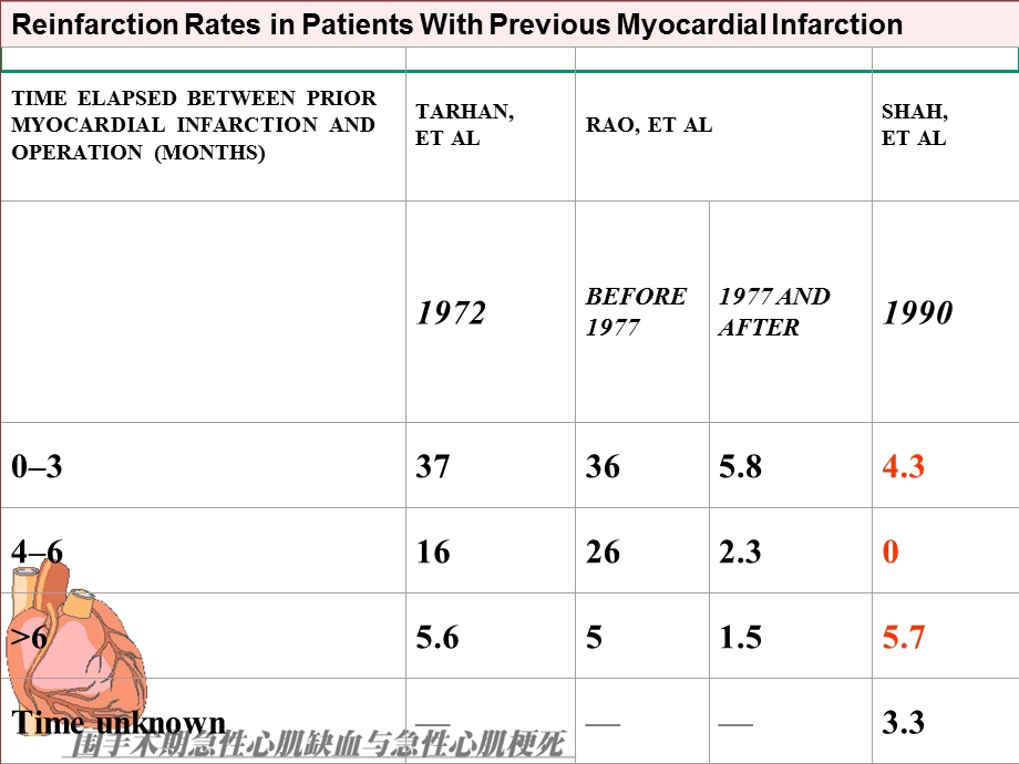 围手术期间急性心肌缺血及急性心肌梗死课件.ppt_第3页