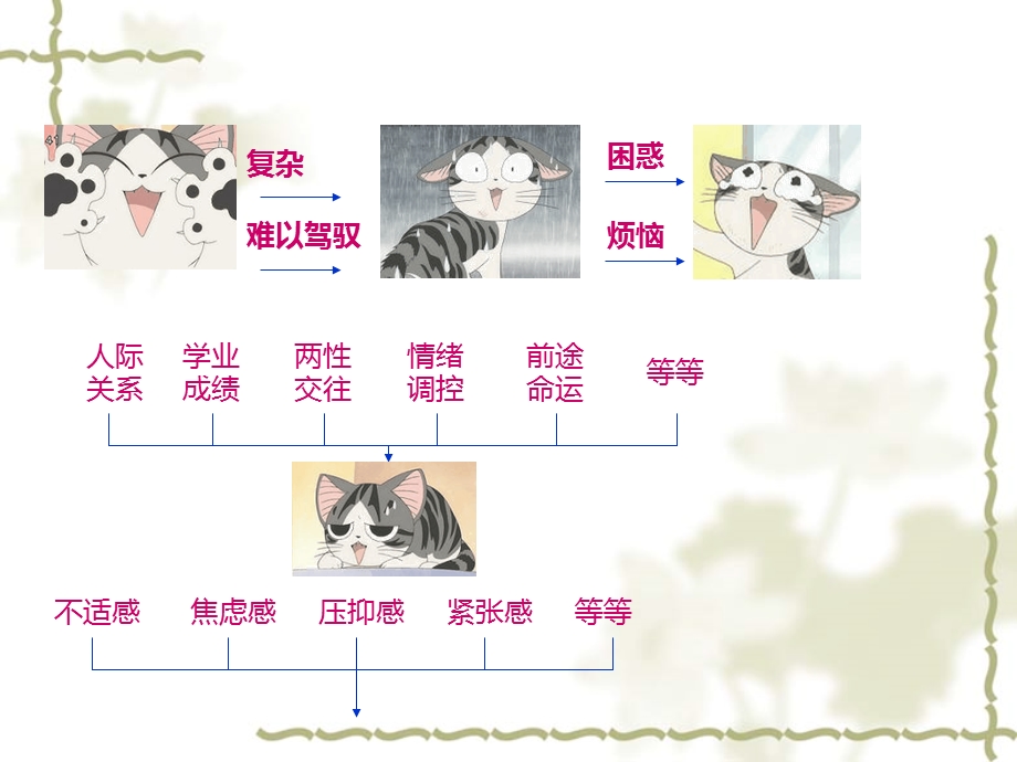 大学心理教育主题班会ppt课件.ppt_第3页