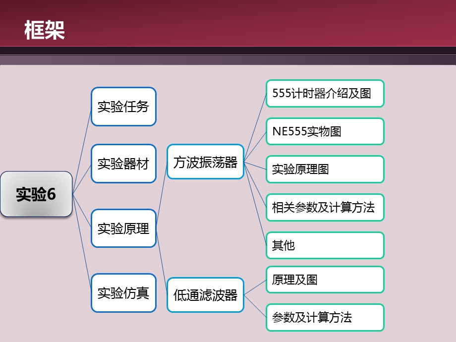 实验6——方波振荡器和低通滤波器ppt课件.ppt_第2页