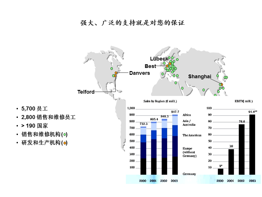 呼吸机报警原因以及流程课件.ppt_第2页