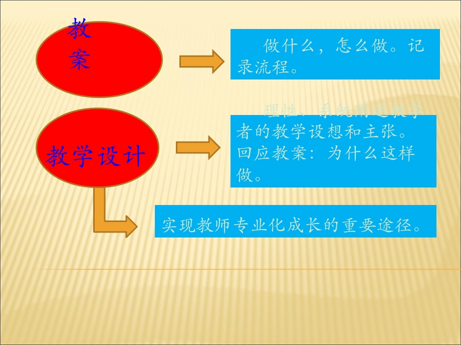 学生参与课堂活动的组织方式ppt课件.ppt_第3页