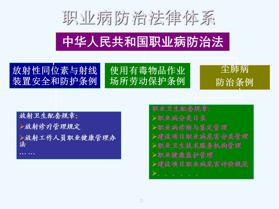 基本公共卫生监督职业病防治课件.ppt_第3页