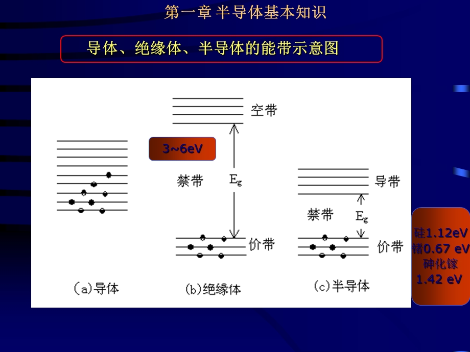 器件物理(12)概要课件.ppt_第3页