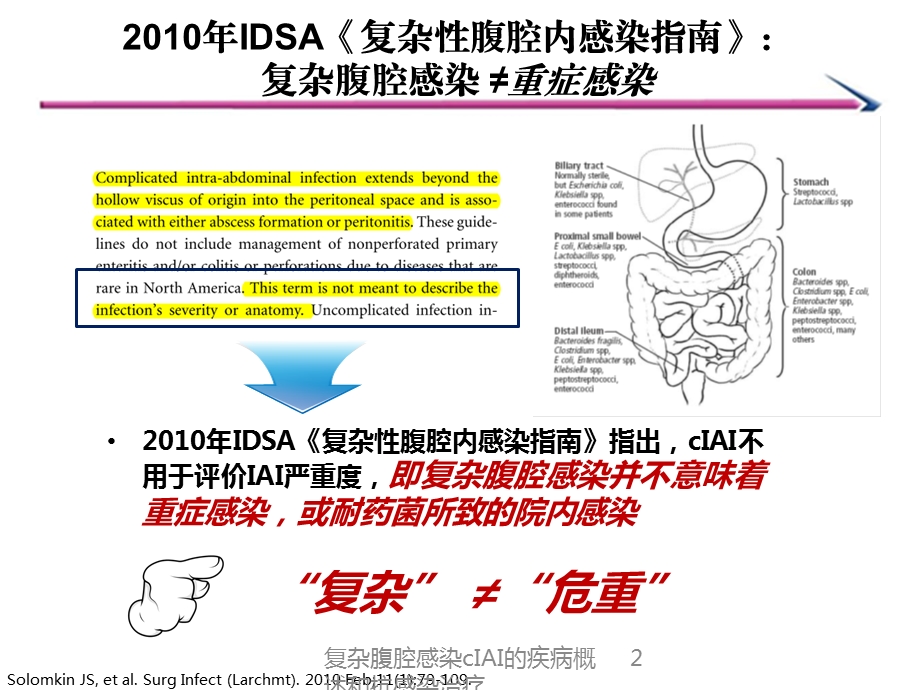 复杂腹腔感染cIAI的疾病概述和抗感染治疗培训课件.ppt_第2页