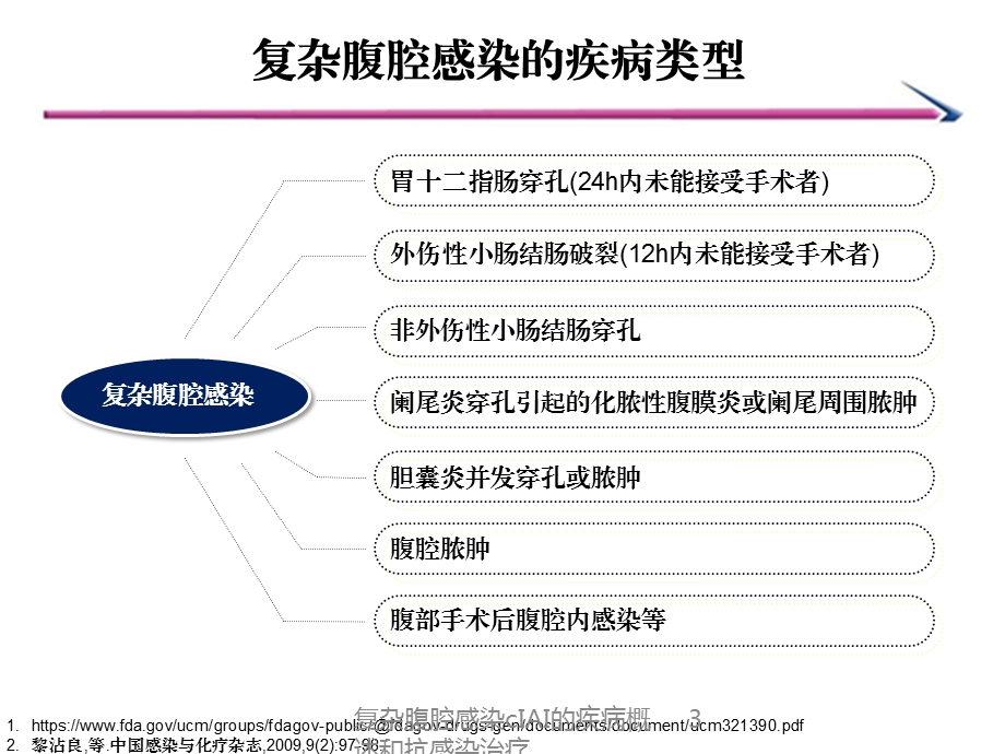 复杂腹腔感染cIAI的疾病概述和抗感染治疗培训课件.ppt_第3页