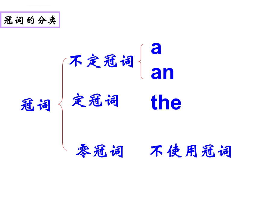 定冠词和不定冠词的用法ppt课件.ppt_第2页