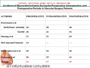 围手术期急性心肌缺血和心肌梗死课件.ppt