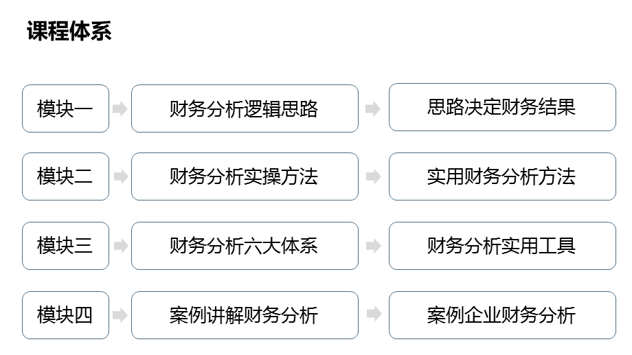 大数据下的财务分析ppt课件.pptx_第3页