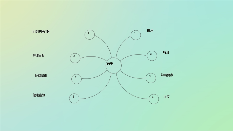 复发性多软骨炎患者护理课件.ppt_第2页