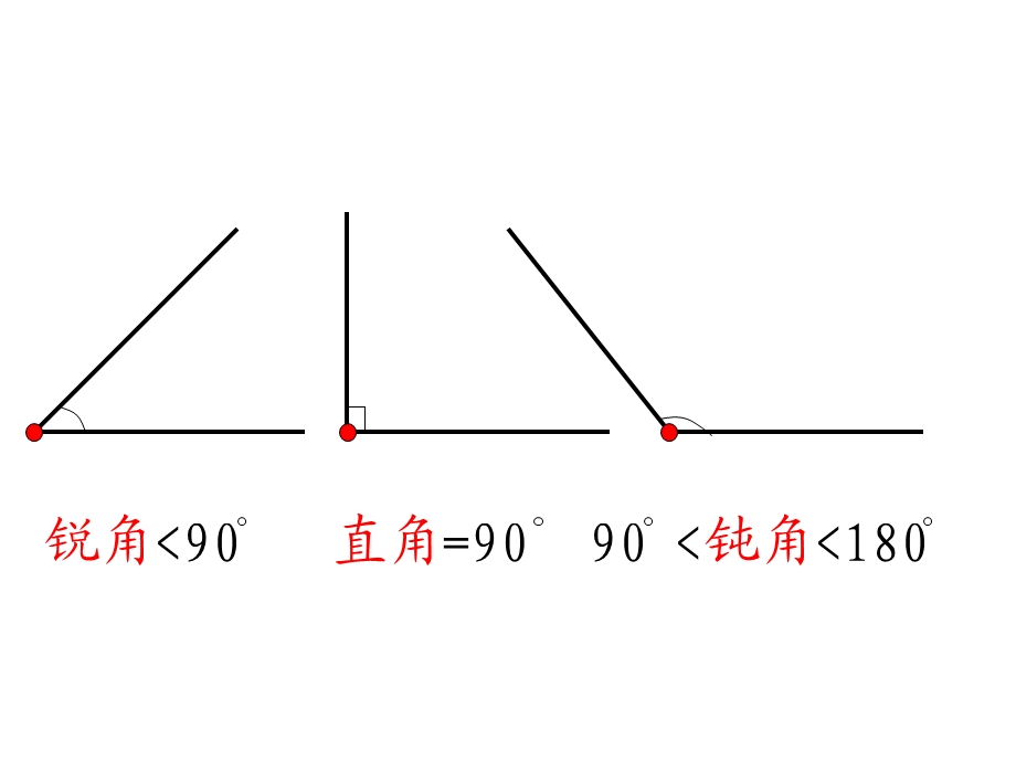 四年级数学下册《三角形的特性》ppt课件.ppt_第3页