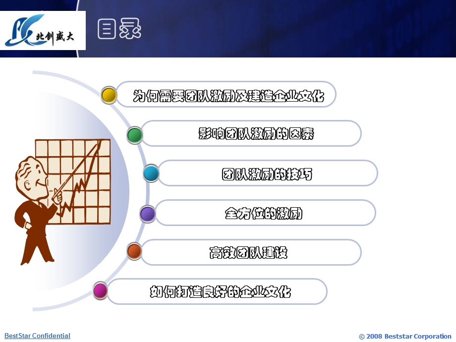 团队激励与团队文化建设课件.ppt_第2页