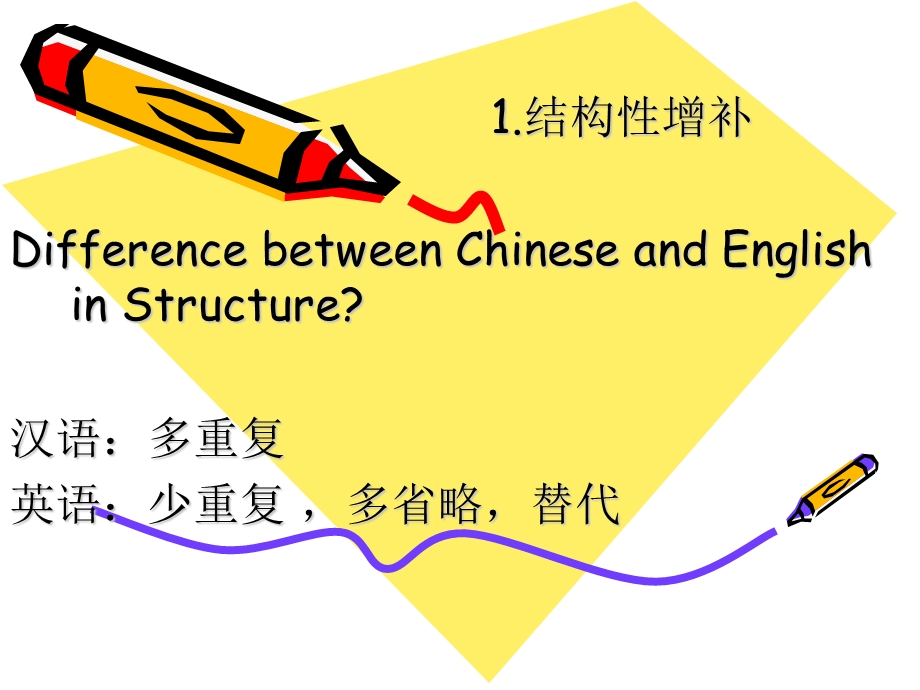 增补翻译法ppt课件.ppt_第3页