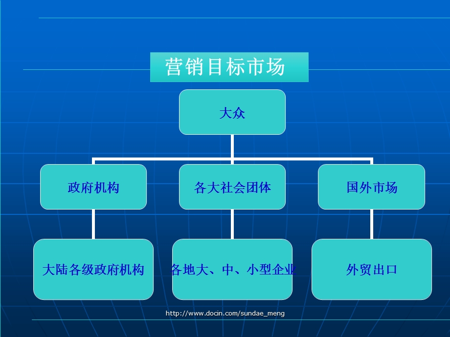 培训销售公司组建运营方案ppt课件.pptx_第2页