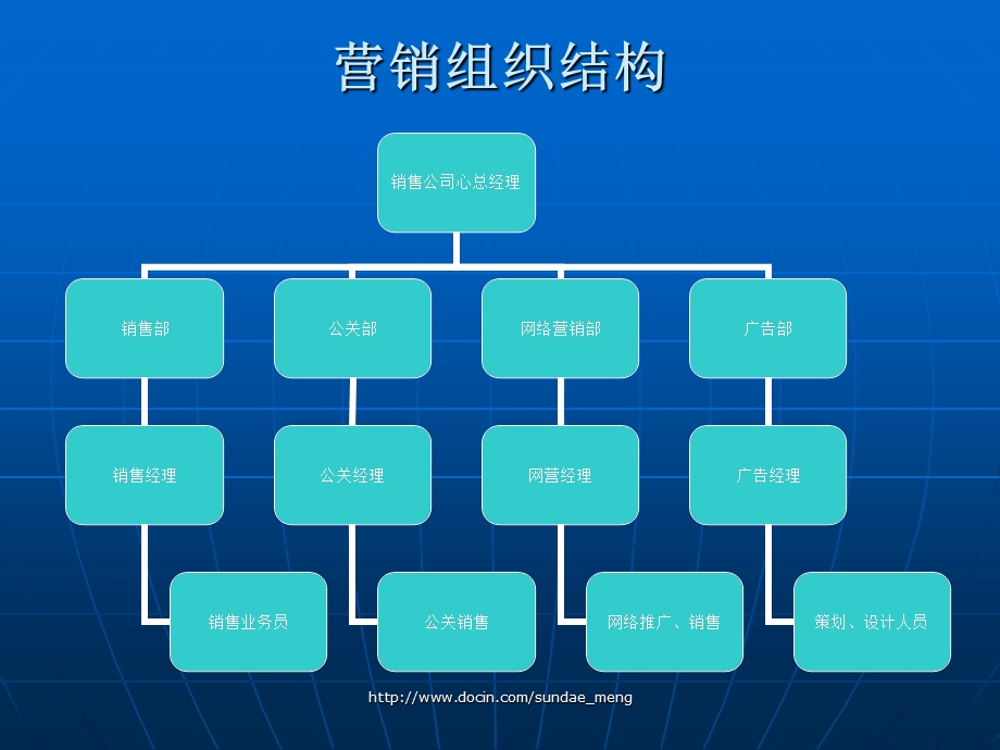 培训销售公司组建运营方案ppt课件.pptx_第3页