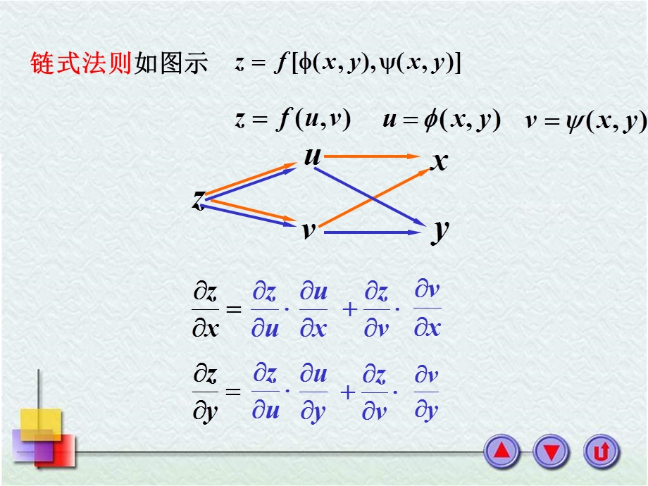 多元复合函数与隐函数的求导法则ppt课件.ppt_第3页